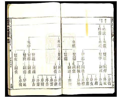 [下载][罗氏宗谱]江西.罗氏家谱_六.pdf