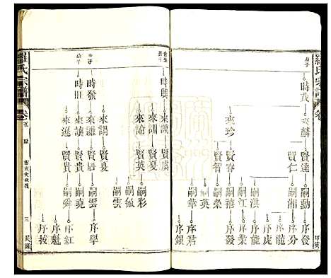 [下载][罗氏宗谱]江西.罗氏家谱_六.pdf