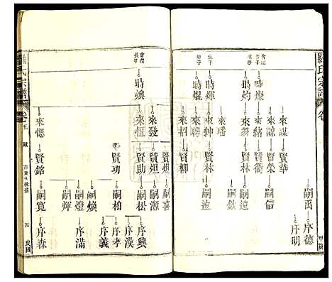 [下载][罗氏宗谱]江西.罗氏家谱_六.pdf