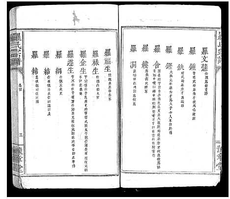 [下载][罗氏宗谱_6卷]江西.罗氏家谱_四.pdf