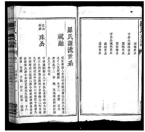 [下载][罗氏支谱_3卷]江西.罗氏支谱_二.pdf