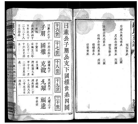 [下载][罗氏支谱_3卷]江西.罗氏支谱_三.pdf