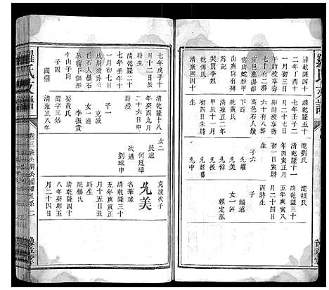 [下载][罗氏支谱_3卷]江西.罗氏支谱_三.pdf