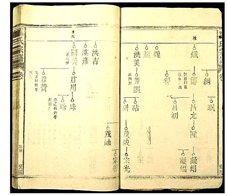 [下载][罗氏族谱]江西.罗氏家谱_一.pdf