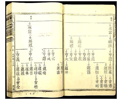 [下载][罗氏族谱]江西.罗氏家谱_三.pdf