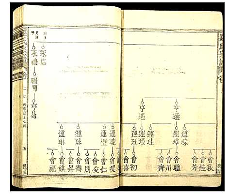 [下载][罗氏族谱]江西.罗氏家谱_三.pdf