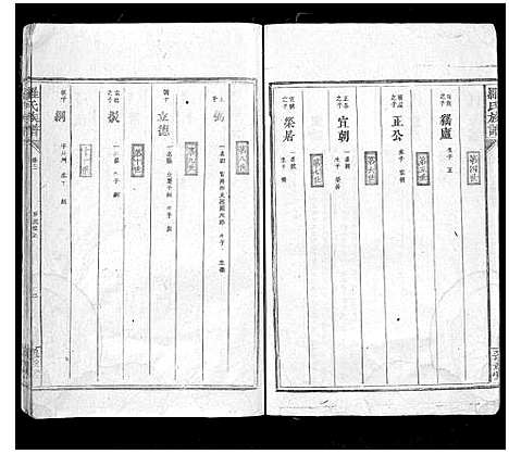 [下载][罗氏族谱_8卷_含卷首_罗氏族谱]江西.罗氏家谱_三.pdf