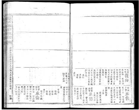 [下载][罗氏联修族谱_不分卷]江西.罗氏联修家谱_二十一.pdf