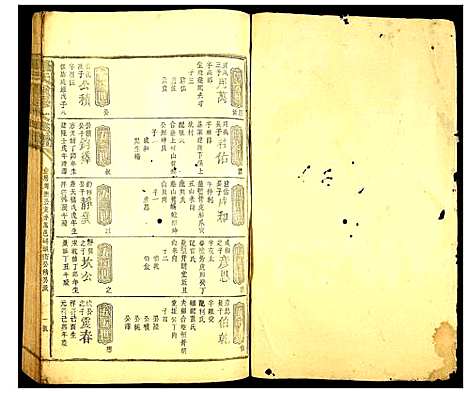 [下载][罗氏重修大成谱]江西.罗氏重修大成谱_三.pdf