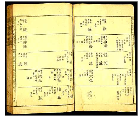 [下载][罗氏重修大成谱]江西.罗氏重修大成谱_十八.pdf