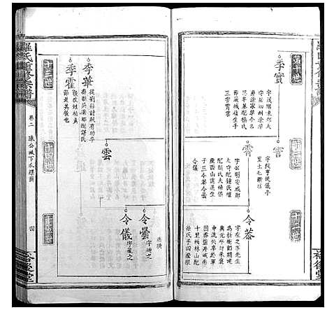 [下载][罗氏重修宗谱_4卷]江西.罗氏重修家谱_二.pdf