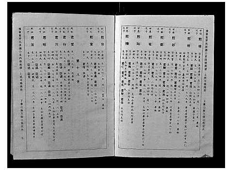 [下载][豫章堂罗氏四修族谱]江西.豫章堂罗氏四修家谱.pdf