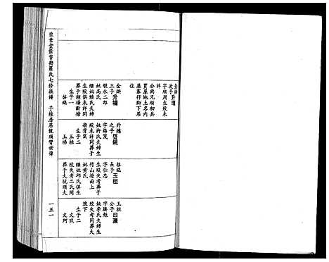 [下载][豫章堂赣雩兴罗氏七修族谱_26卷]江西.豫章堂赣雩兴罗氏七修家谱_五.pdf