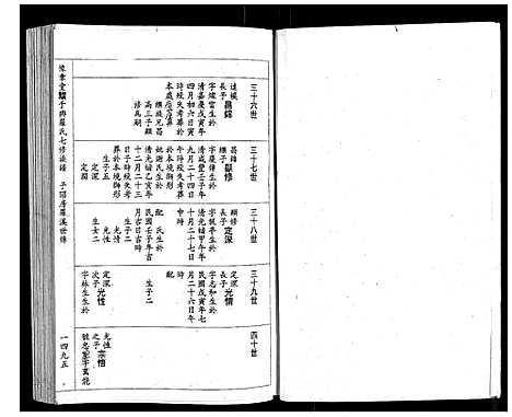 [下载][豫章堂赣雩兴罗氏七修族谱_26卷]江西.豫章堂赣雩兴罗氏七修家谱_十四.pdf