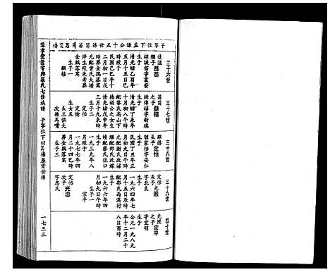 [下载][豫章堂赣雩兴罗氏七修族谱_26卷]江西.豫章堂赣雩兴罗氏七修家谱_十六.pdf