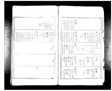 [下载][豫章罗氏大成谱_24卷]江西.豫章罗氏大成谱_四.pdf