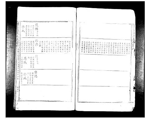 [下载][豫章罗氏大成谱_24卷]江西.豫章罗氏大成谱_四.pdf