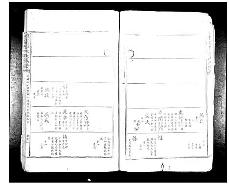 [下载][豫章罗氏大成谱_24卷]江西.豫章罗氏大成谱_五.pdf