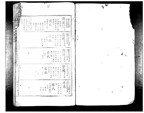 [下载][豫章罗氏大成谱_24卷]江西.豫章罗氏大成谱_六.pdf