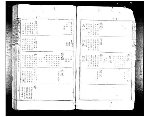 [下载][豫章罗氏大成谱_24卷]江西.豫章罗氏大成谱_七.pdf