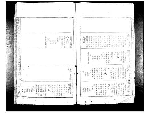 [下载][豫章罗氏大成谱_24卷]江西.豫章罗氏大成谱_八.pdf