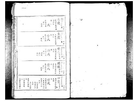 [下载][豫章罗氏大成谱_24卷]江西.豫章罗氏大成谱_九.pdf