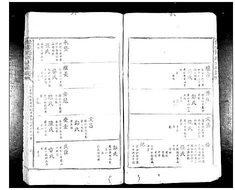 [下载][豫章罗氏大成谱_24卷]江西.豫章罗氏大成谱_十.pdf