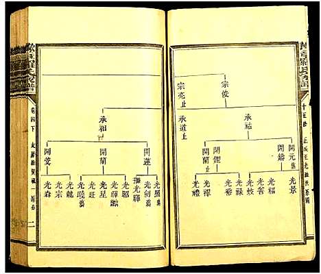 [下载][豫章罗氏家谱]江西.豫章罗氏家谱_三.pdf