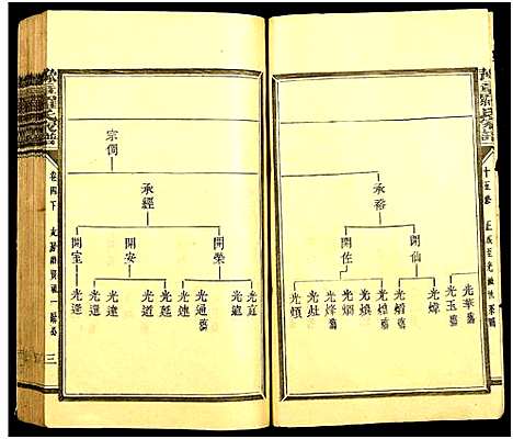 [下载][豫章罗氏家谱]江西.豫章罗氏家谱_三.pdf