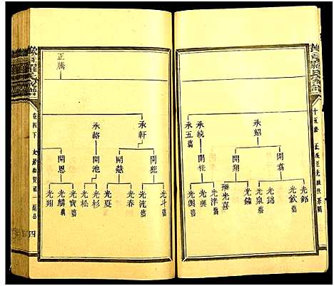 [下载][豫章罗氏家谱]江西.豫章罗氏家谱_三.pdf