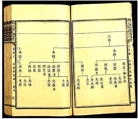 [下载][豫章罗氏家谱]江西.豫章罗氏家谱_三.pdf