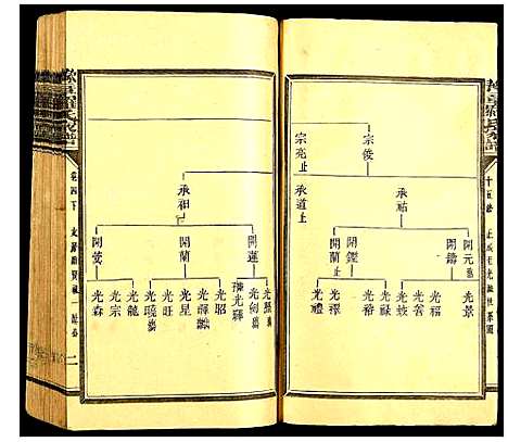 [下载][豫章罗氏家谱]江西.豫章罗氏家谱_六.pdf