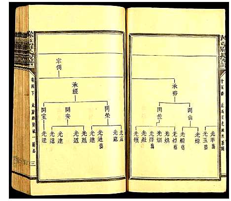 [下载][豫章罗氏家谱]江西.豫章罗氏家谱_六.pdf