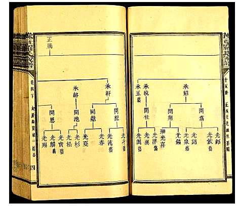 [下载][豫章罗氏家谱]江西.豫章罗氏家谱_六.pdf