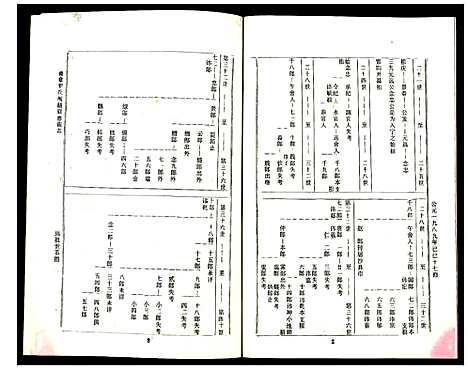 [下载][豫章郡罗氏闵赣联修族志]江西.豫章郡罗氏闵赣联修家志_一.pdf