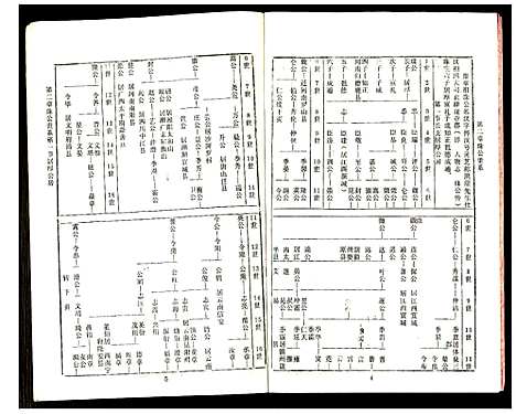 [下载][豫章郡罗氏闵赣联修族志]江西.豫章郡罗氏闵赣联修家志_三十二.pdf