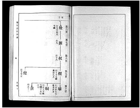 [下载][碧石吕氏宗谱_10卷_碧石吕氏宗谱]江西.碧石吕氏家谱_二.pdf