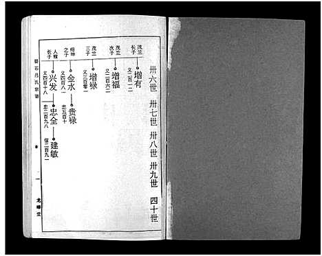 [下载][碧石吕氏宗谱_10卷_碧石吕氏宗谱]江西.碧石吕氏家谱_三.pdf