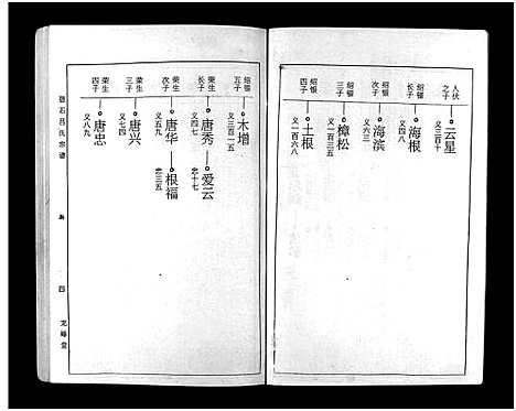 [下载][碧石吕氏宗谱_10卷_碧石吕氏宗谱]江西.碧石吕氏家谱_三.pdf