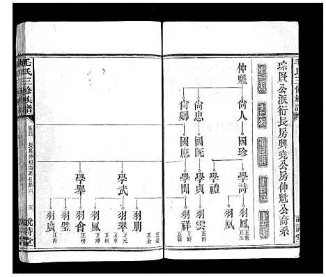 [下载][毛氏三修族谱_15卷乌山2卷首末各1卷]江西.毛氏三修家谱_五.pdf