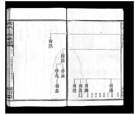 [下载][毛氏三修族谱_15卷乌山2卷首末各1卷]江西.毛氏三修家谱_九.pdf