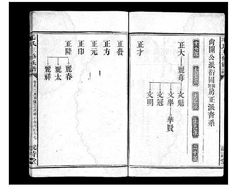 [下载][毛氏三修族谱_15卷乌山2卷首末各1卷]江西.毛氏三修家谱_十一.pdf