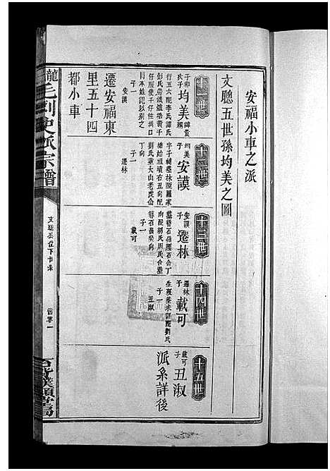 [下载][龙城毛刺史派宗谱_4卷_龙城毛刺史派宗谱]江西.龙城毛刺史派家谱_五.pdf