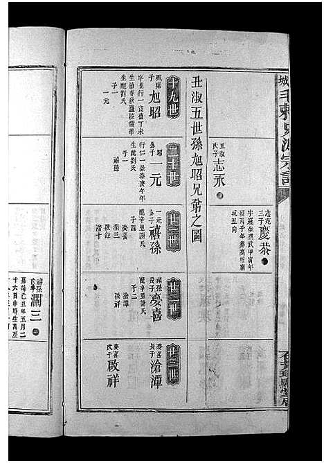 [下载][龙城毛刺史派宗谱_4卷_龙城毛刺史派宗谱]江西.龙城毛刺史派家谱_五.pdf