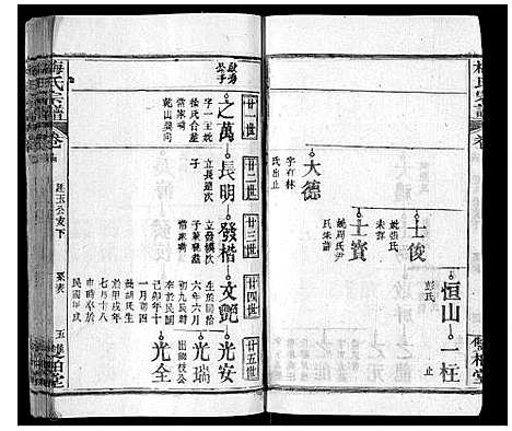 [下载][梅氏宗谱]江西.梅氏家谱.pdf