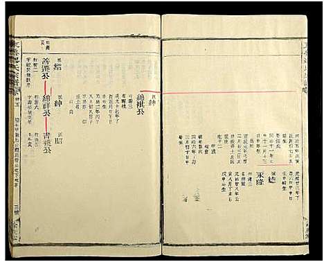 [下载][东鲁缪氏宗谱_35卷及卷首次中尾4卷]江西.东鲁缪氏家谱_四十二.pdf