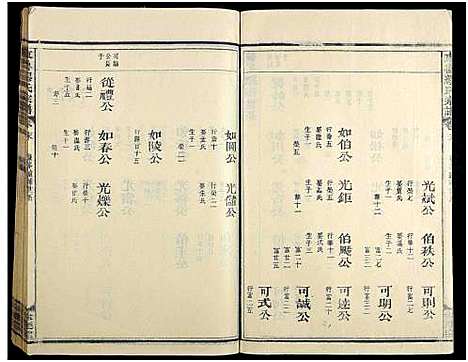 [下载][东鲁缪氏宗谱_35卷及卷首次中尾4卷]江西.东鲁缪氏家谱_四十三.pdf