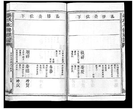 [下载][聂氏七修族谱]江西.聂氏七修家谱_五.pdf