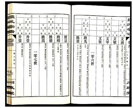 [下载][聂氏宗谱]江西.聂氏家谱_四.pdf