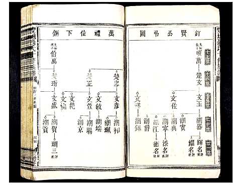 [下载][丰城聂氏十修族谱]江西.丰城聂氏十修家谱_十六.pdf